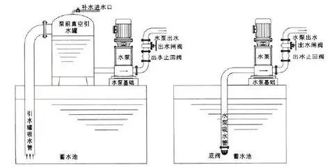 止回閥到(dào)底應(yīng)該安(ān)裝在(zài)什麼位置？你裝對了嗎(ma)？
